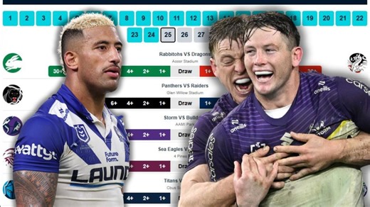 Finals Predictor: Broncos’ strong run home, Dolphins still a chance