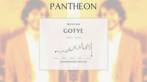 Gotye Biography | Pantheon