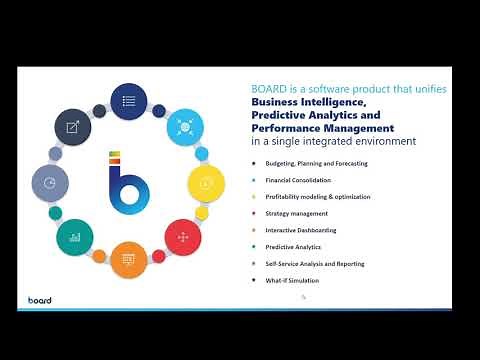 Self-Service Business Intelligence (BI) Webinar - Board International - presented by Fastcube