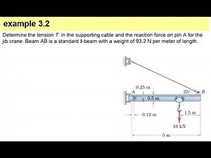 Engineering Mechanics chapter 2 solved problem