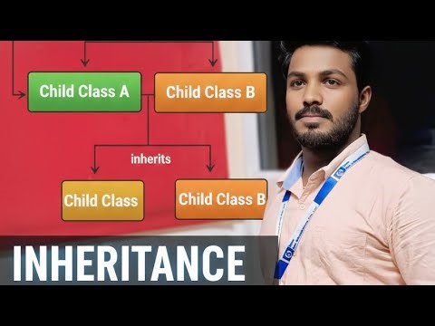 What is Multilevel & Hierarchical Inheritance in Java? | Real-Time Examples Part-2