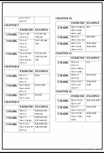 12th maths public important questions 🔥🔥🔥#12thmaths