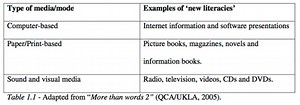 What is literacy? What does it mean to use literacy in the 21st century?