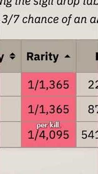 Corporeal Beast Money Making #oldschoolrunescape #osrs #runescape #gaming