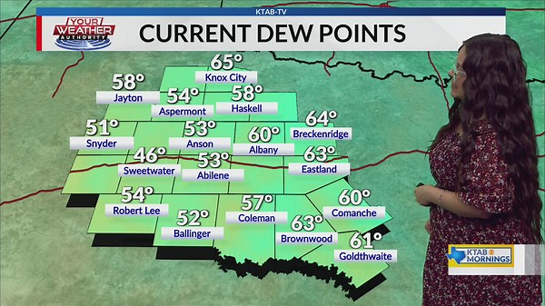 Wake-Up Weather: low dew points will allow temperatures to climb to the triple digits this evening