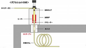 ダブルショット分析の動作原理