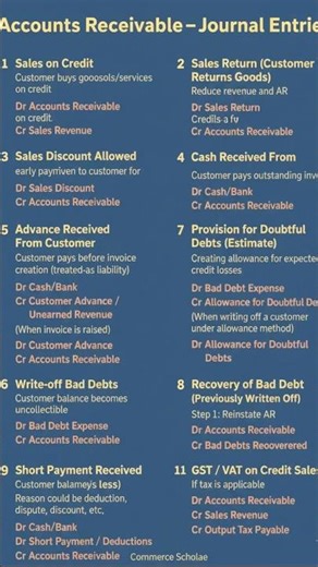 #Accounting receivables #commerce
