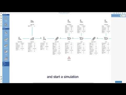 SimPacSi: Model and simulate packaging systems