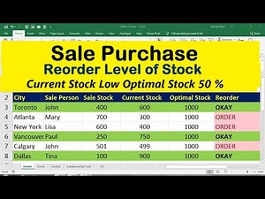 sale Purchase reorder level formula excel