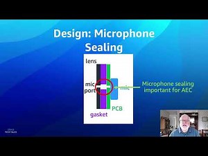 Master Alexa Acoustics fundamentals to improve your designs
