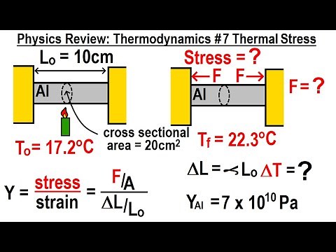 Physics Review: Thermodynamics #7 Thermal Stress