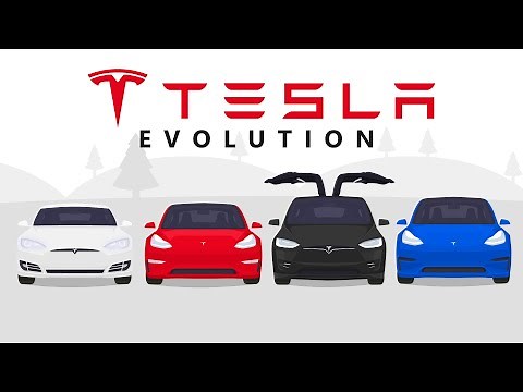 Evolution of Tesla (Animation)
