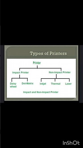 Types of Printer📠📠 #computerscience #computer #easylearning #education #printer