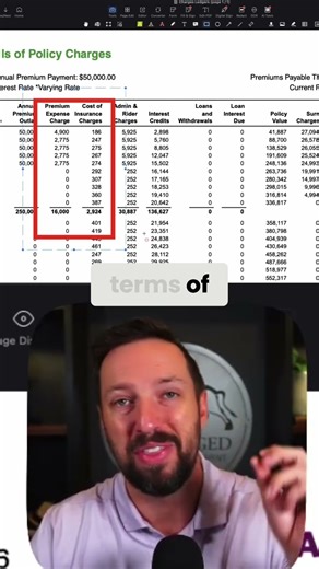 Rider Charges: The Most Dangerous Part of Your Policy? #shorts