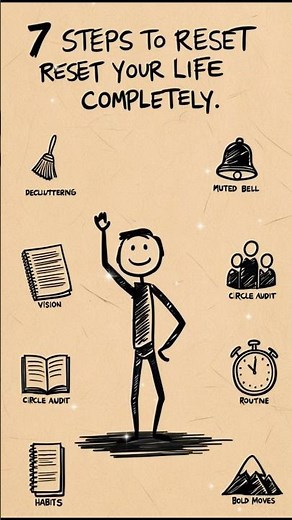 Reset Your Life in 7 Simple Steps