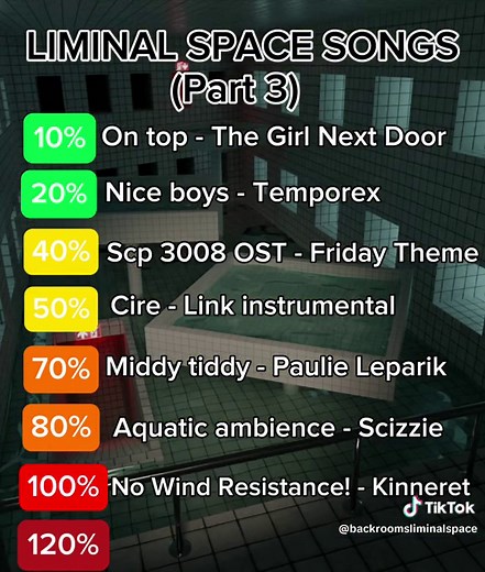 Top Dreamcore and Weirdcore Songs for a Nostalgic Trip