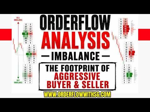 Imbalance Stacked Imbalance Concept Order Flow Footprint Imbalance Cluster Chart Analysis
