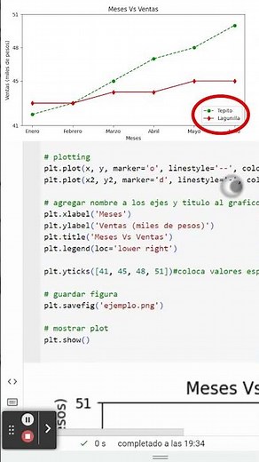 Gráficas de líneas con Mtplotlib