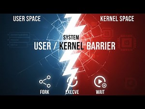 The Linux System Call Mechanism: Explained with Fork() & The User $\rightarrow$ Kernel Switch