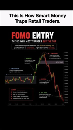 FOMO Entry Explained 😬 #shorts