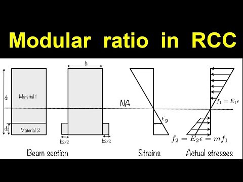 What is Modular ratio in RCC