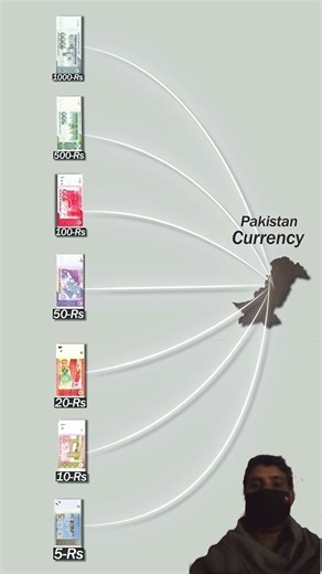 Pakistani currency's #history #pakistan #currency #currentaffairs