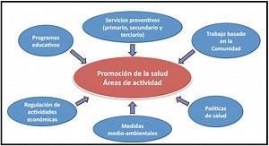 promocion en salud