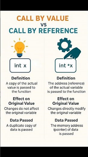 💡Call by Value and Call by Reference Explained |C Programming Concepts Made Easy#cprogramming#coding