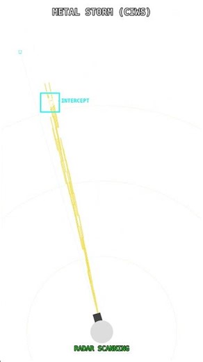 Logic Garden 108a: Lead Computing #python #animation #science #smartphone