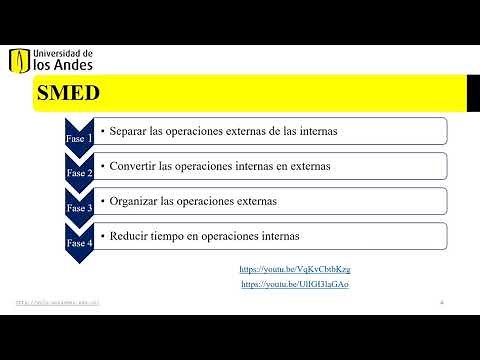 SMED ( Single-Minute Exchange of Die) (Cambio rápido de piezas en menos de 10 minutos)