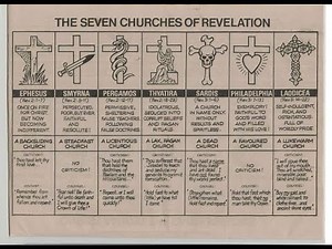 John's 7 Churches of Revelation and how they apply today.