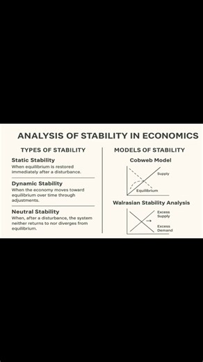 Analysis of Stability in Economics | Types, Conditions, and Importance Explained