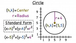 What is a Circle? | Virtual Nerd