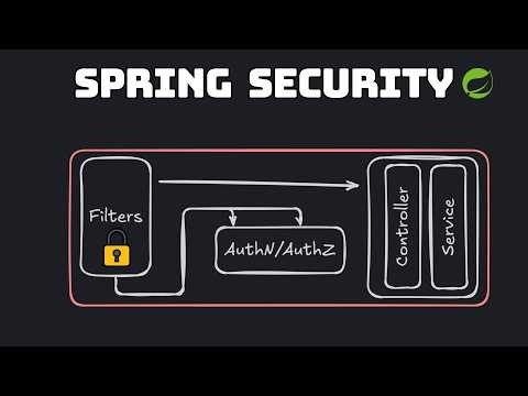 SPRING SECURITY in Spring Boot (EASY) - Login form - 2025
