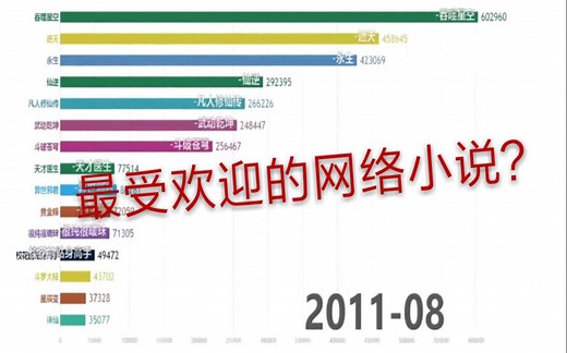 哪部小说最受欢迎？看完这个排行你就知道了【数据可视化】