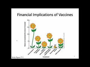 Immunology Lecture 33: Vaccines Part 1