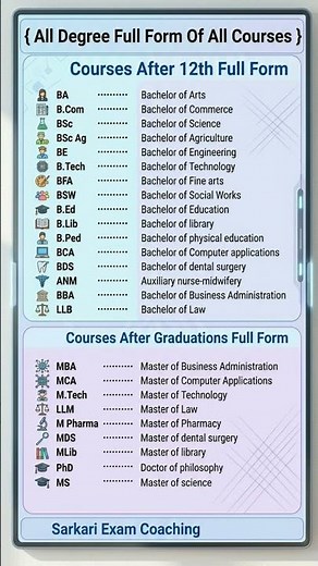 📚 All Degree Full Forms | Courses After 12th & Graduation Complete List