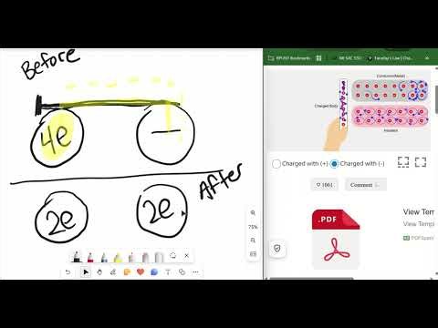 Electrostatics Overview