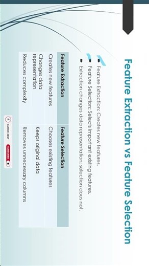 Feature Selection vs Feature Extraction | ML #machinelearning #artificialintelligence #careernest