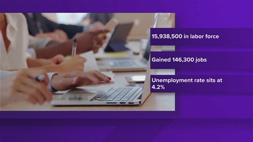 Texas labor force makes state history