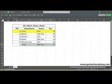 MySQL Part - 20 | Constraints | MySQL Constraints