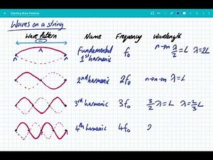 Stationary / Standing Wave Patterns