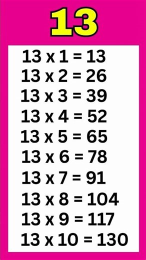 Table of 13 | Multiplication table for kids