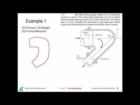 MECH 2210 Fluid Mechanics Tutorial 17* - Linear momentum equation II: Examples