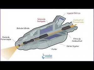 How Fuel Injectors Work: Direct vs. Indirect Injection FLEX in 3D Animation