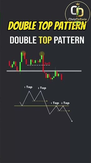 Double Top Pattern Explained 📉 | Powerful Reversal Setup #trading #smct #forex