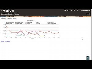 Cross-Product Features | View analytics and reports