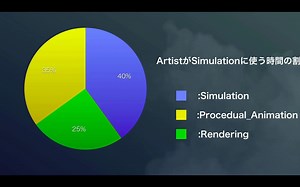 Houdini Fluid Simulation 2 使用 Alien Solver 加速流体模拟处理