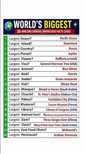 📚 World's Biggest Wonders Explained: Top 20 Verified Facts for 2026