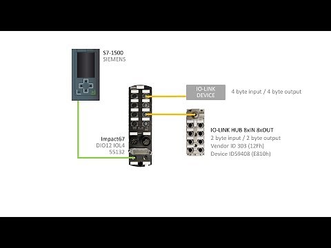 Impact67 (55132): PROFINET Configuration with IO-Link devices, S7-1500 and TIA Portal
